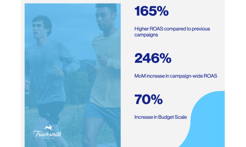 Tracksmith Case Study