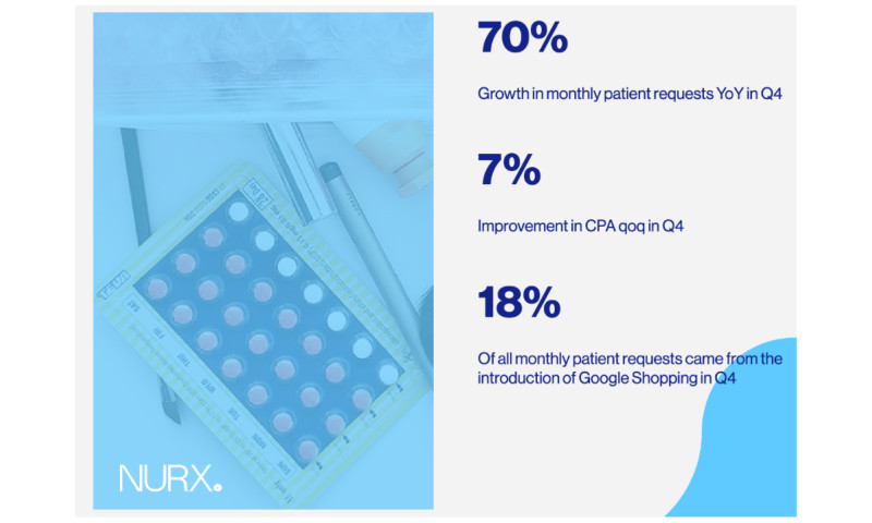 NURX Case Study