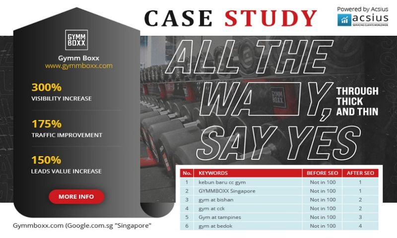 SEO Portfolio Gym