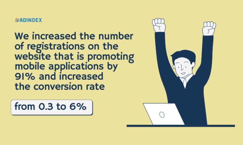 We increased the number of registrations on the website that is promoting mobile applications by 91% and increased the conversion rate from 0.3 to 6%