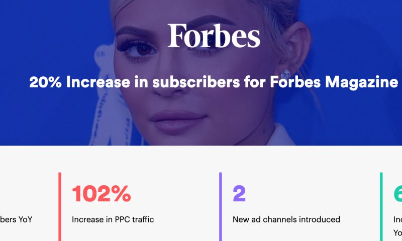 20% Increase in paid subscribers for Forbes Magazine