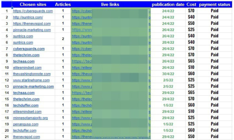 Guest Posts on Top Rated Websites