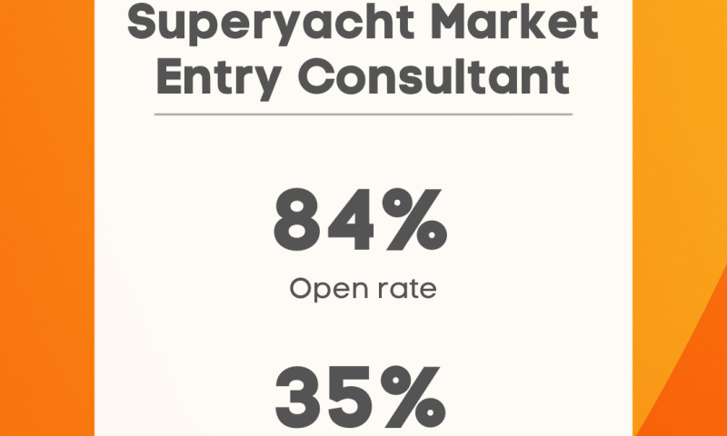 Marketing a Superyacht Market Entry Consultant