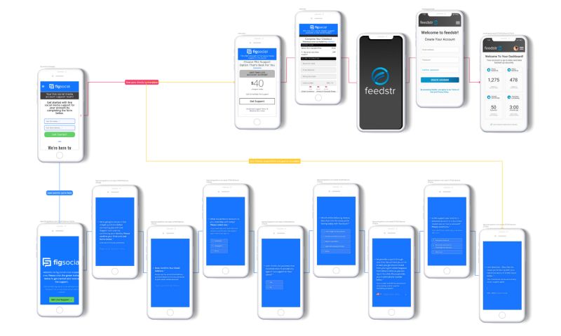 fig social - Technology, Logic, A.I. & Automation Build, Design, etc.