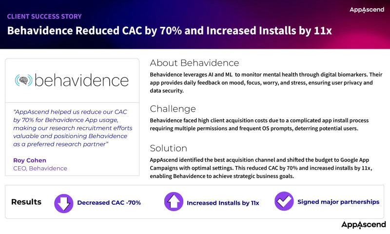AppAscend x Behavidence: 70% lower CAC and 11x More Installs