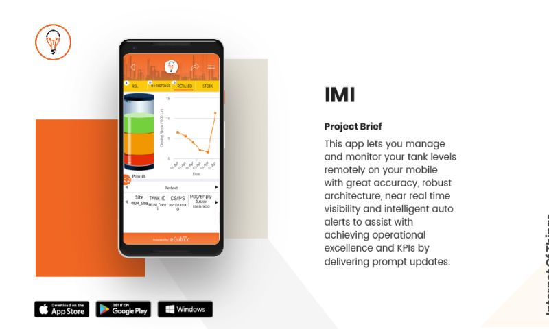 IMI