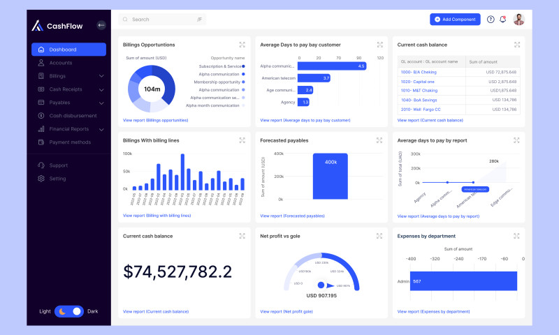 Financial Management Dashboard