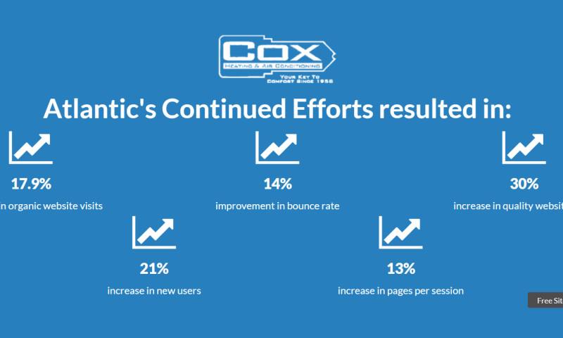 How a Florida heating and air conditioning company drove business through improved website content and SEO