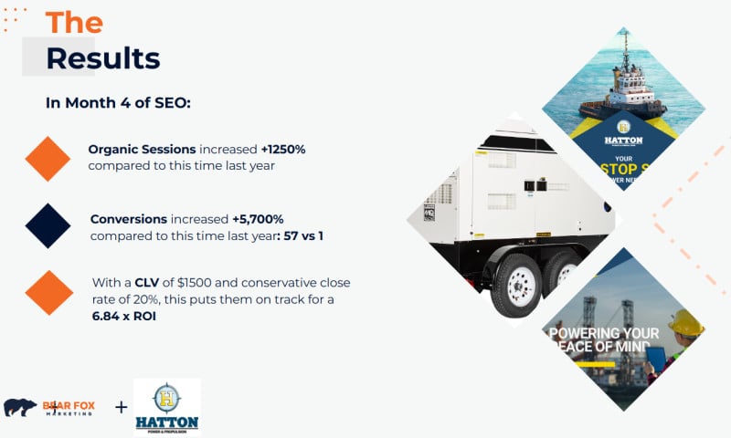 B2B Services SEO