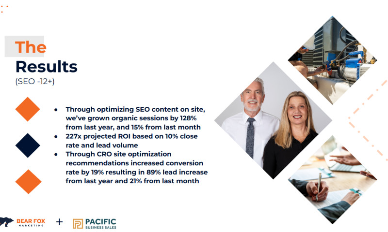 B2B Services SEO