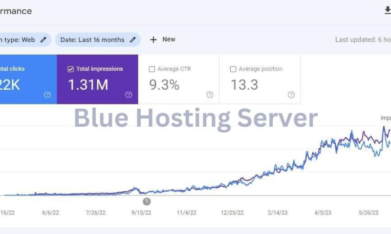 SEO projects