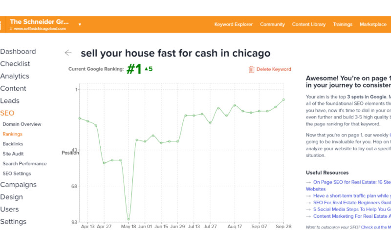 Organic Traffic from 0 to 60k in 6 Months