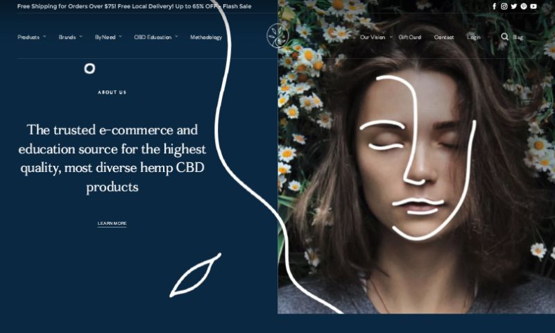Botanicam