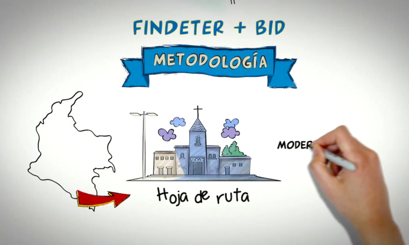 Campaña FINDETER - WhiteBoard