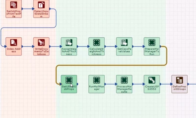 Software Animation