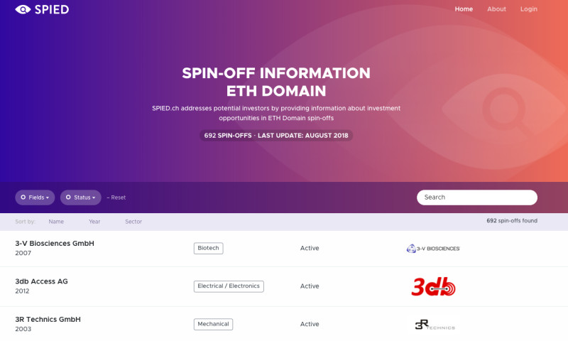 Website, SEO, and Email Marketing for SPIED