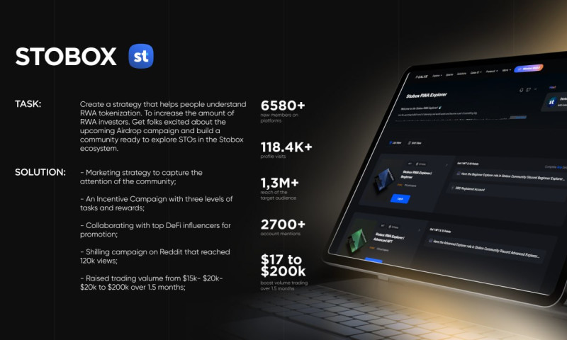 x10 boost of trading volume for RWA project