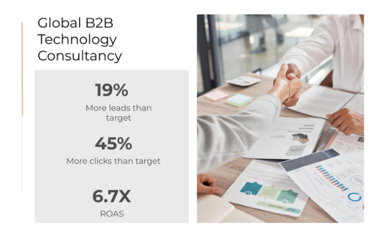 B2B Tech Consultancy exceeds lead target by over 19%