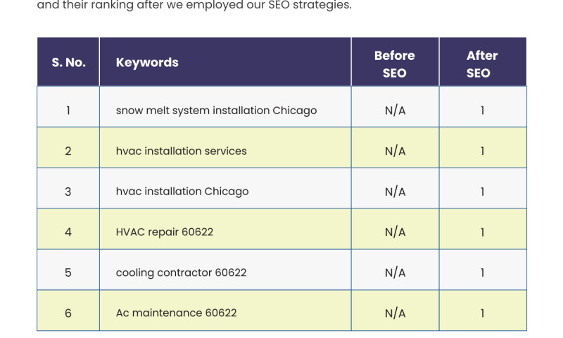 Global Heating and Cooling Inc.