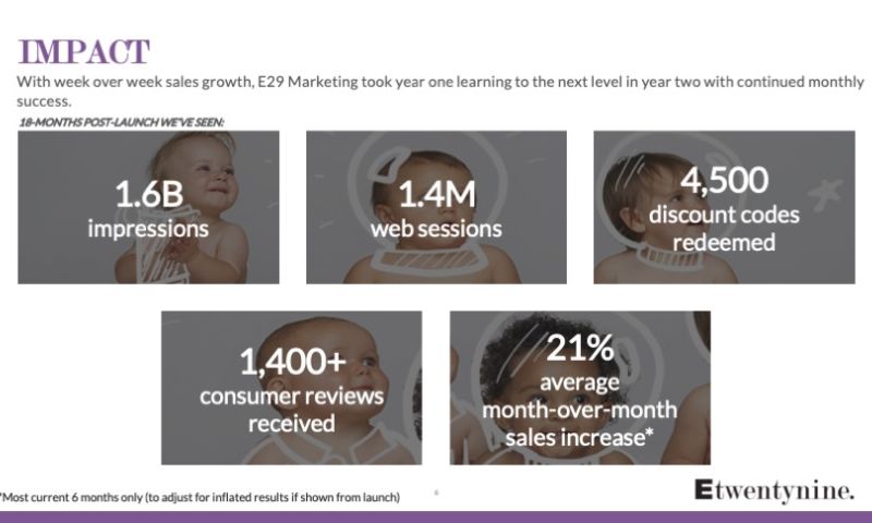 Evivo: Working in a New Category