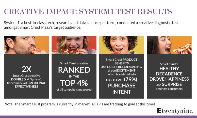 Foster Farms: A New Innovation in Pizza