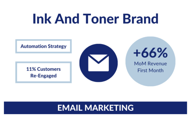 Ink and Toner Brand