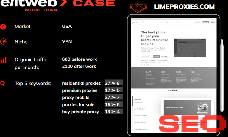 Search Engine Optimization of Limeproxies Private Proxy Services