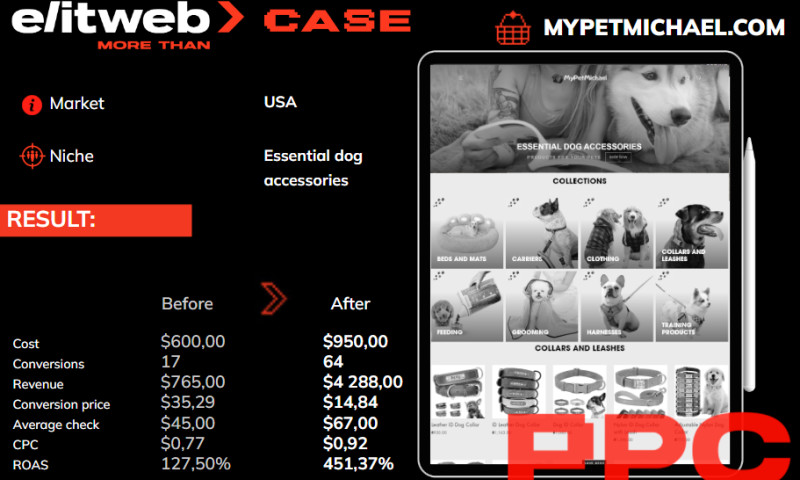 Boosting MYPETMICHAEL's PPC Performance with Elit-Web
