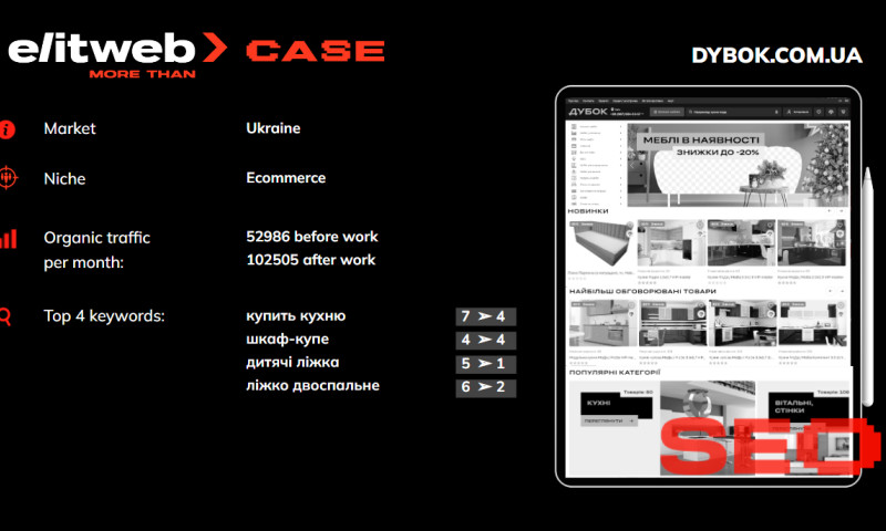 SEO&PPC promotion for Dubok