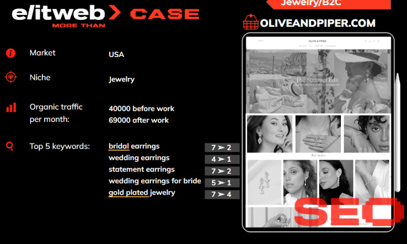 Increase organic traffic for Oliveandpiper