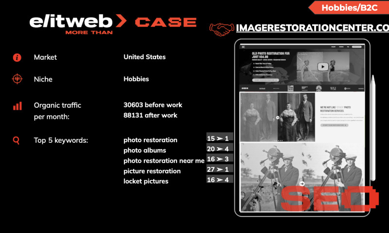 SEO Promotion of the Image Restoration Center Website