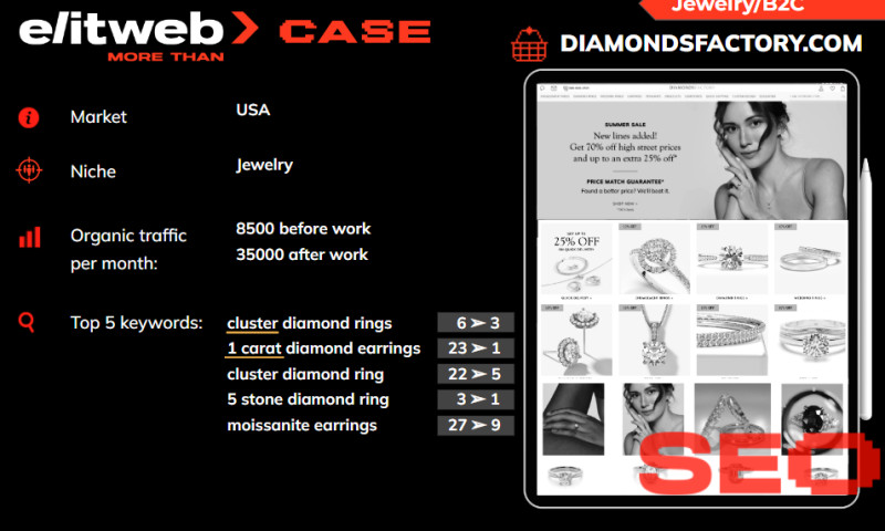 SEO Promotion of Diamondsfactory.com Jewelry Shop