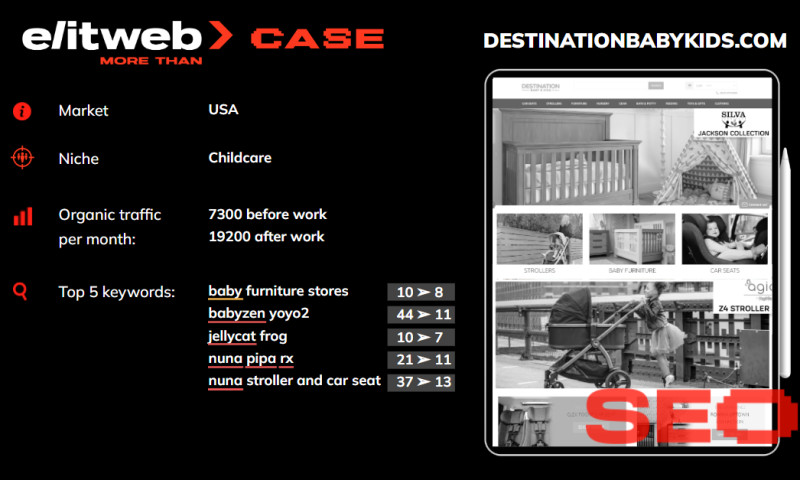 SEO Promotion of Destinationbabykids.com