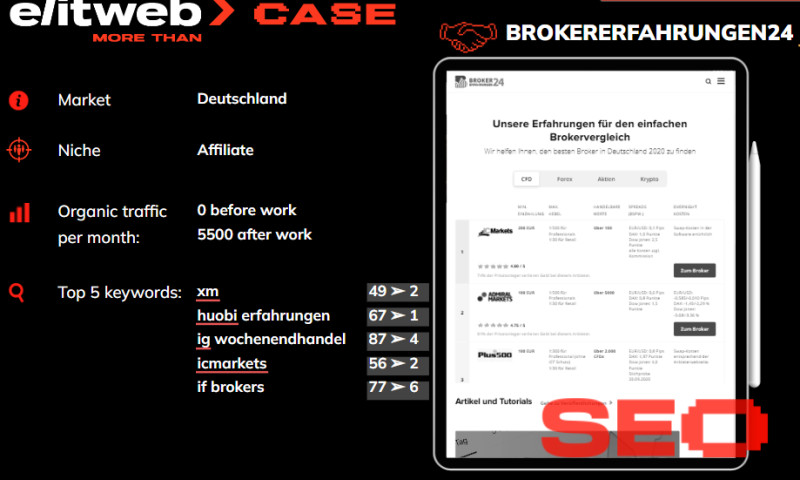 SEO Promotion of Brokererfahrungen24 Website