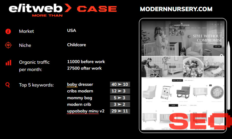 SEO for Modernnursery.com