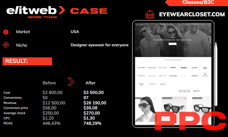 Enhancing PPC Impact for an Eyewear Retailer