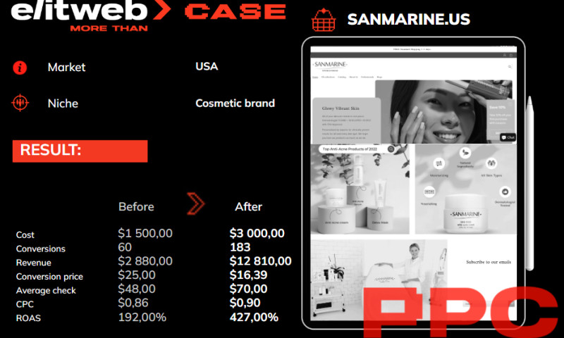 Improving SANMARINE's Online Presence with Strategic PPC Campaigns