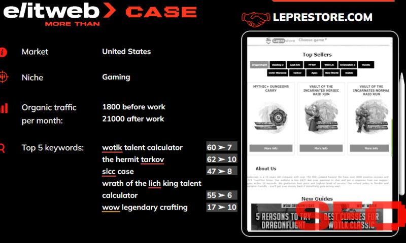 SMM, SEO, & PPC Promotion of Leprestore Gaming Website
