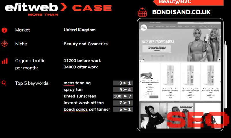 SEO&PPC promotion of Bondisands