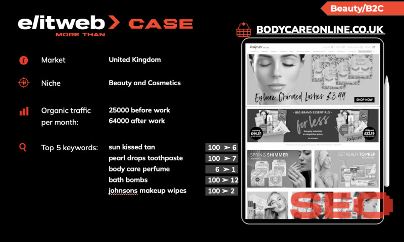 SEO Promotion of the BodyCare Website