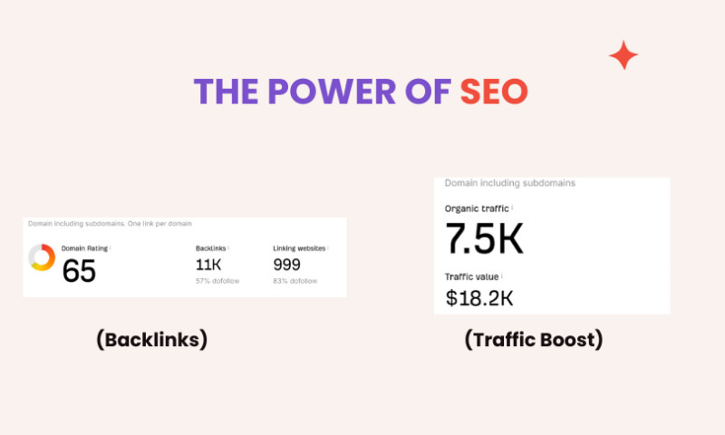 SaaS Link Building Services