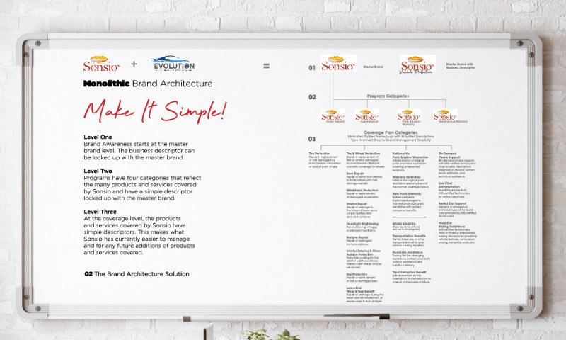 Sonsio Brand Hierarchy