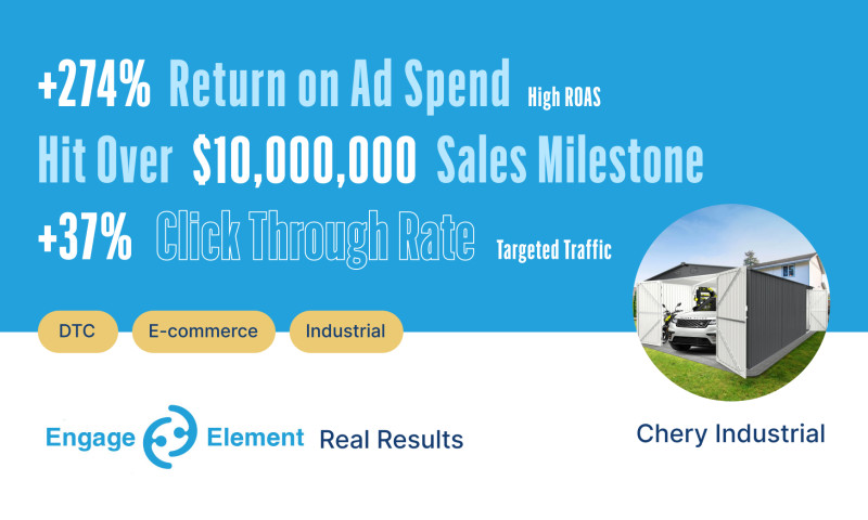 Industrial Platform Achieves 274% increase in ROAS