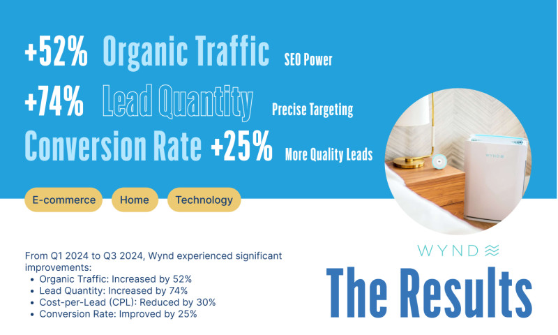 Environmental Tech brand Boosts SEO and Lead Generation