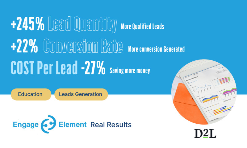 Top Learning Platform Boosts Lead Generation using Google Ads