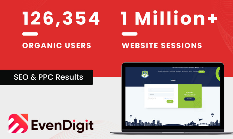126,354 Organic Users Generated in 13 Months Time