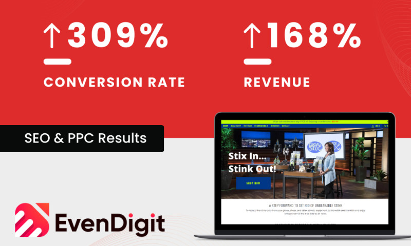 309% Surge in Conversion Rate and 168% in Revenue