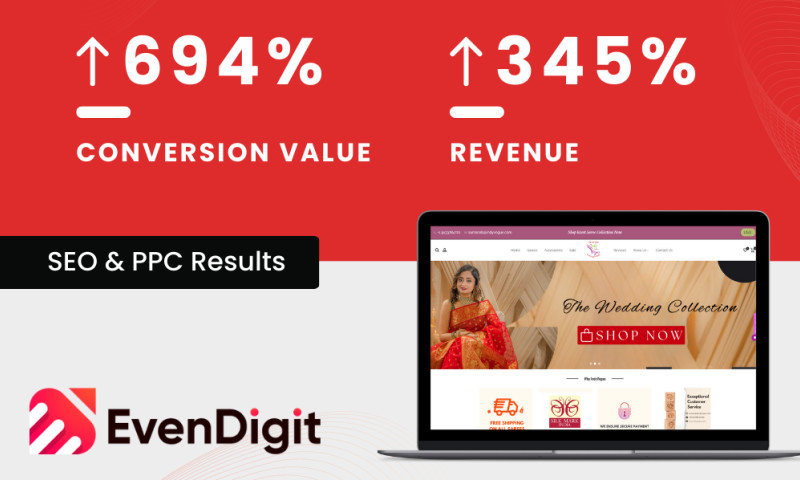 Increased Revenue by 345% and Transactions by 233%