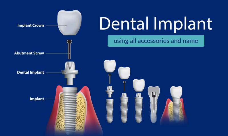 The Partha's Dental Clinic