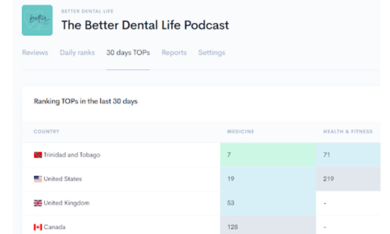 Better Dental Life